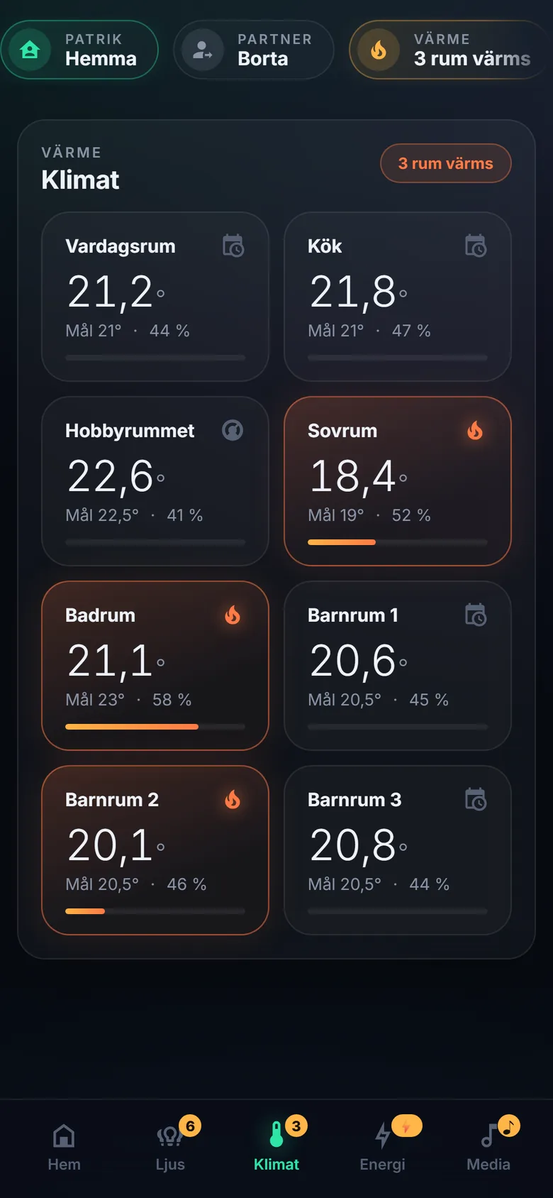 Grid of room temperatures with heating indicators
