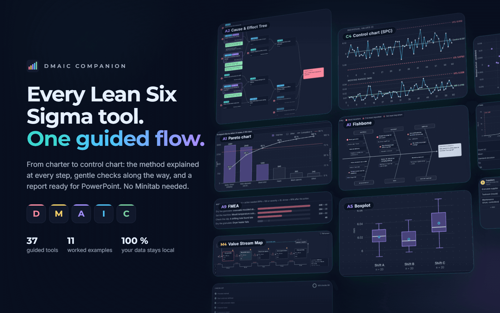 DMAIC Companion: "Every Lean Six Sigma tool. One guided flow." with a wall of real tool screens: Cause & Effect Tree, Pareto, control chart, capability, Fishbone, boxplot and more