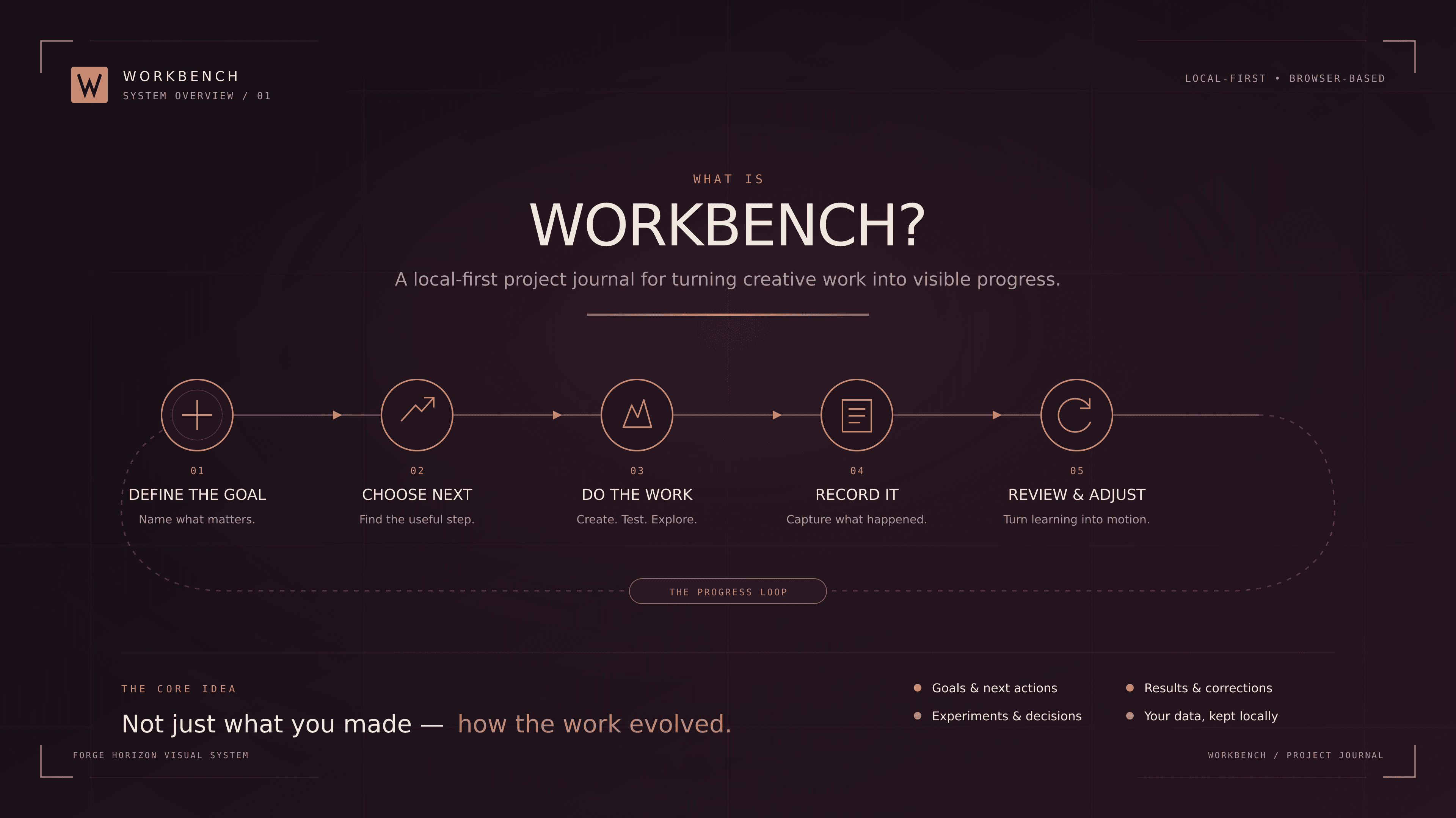 Infographic for Workbench application.